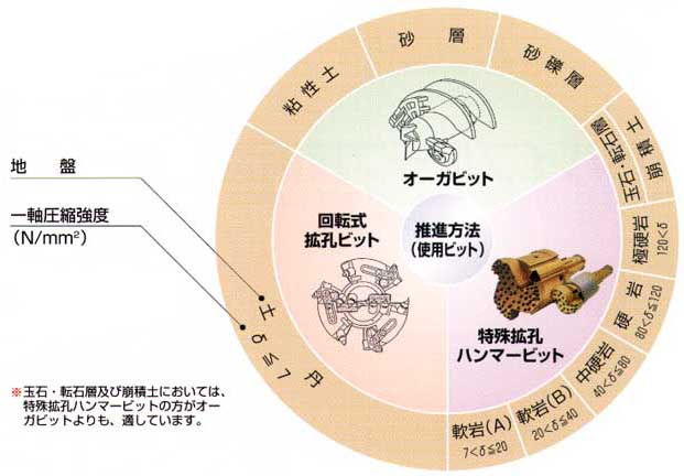 適用ビット図